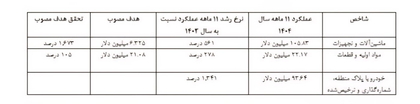 منطقه آزاد ارس