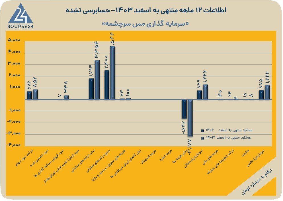 مس سرچشمه