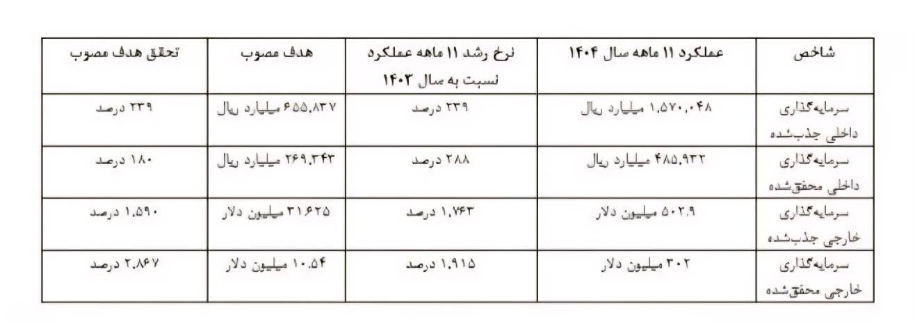 منطقه آزاد ارس
