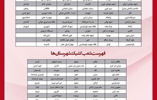  فهرست شعب کشیک بانک پارسیان در روز پنج‌شنبه مورخ ۲۰ شهریورماه