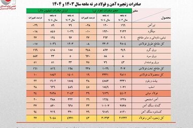 استفاده از شاخص قیمت سنگ‌آهن مبتنی بر یوان به جای شاخص‌های دلاری