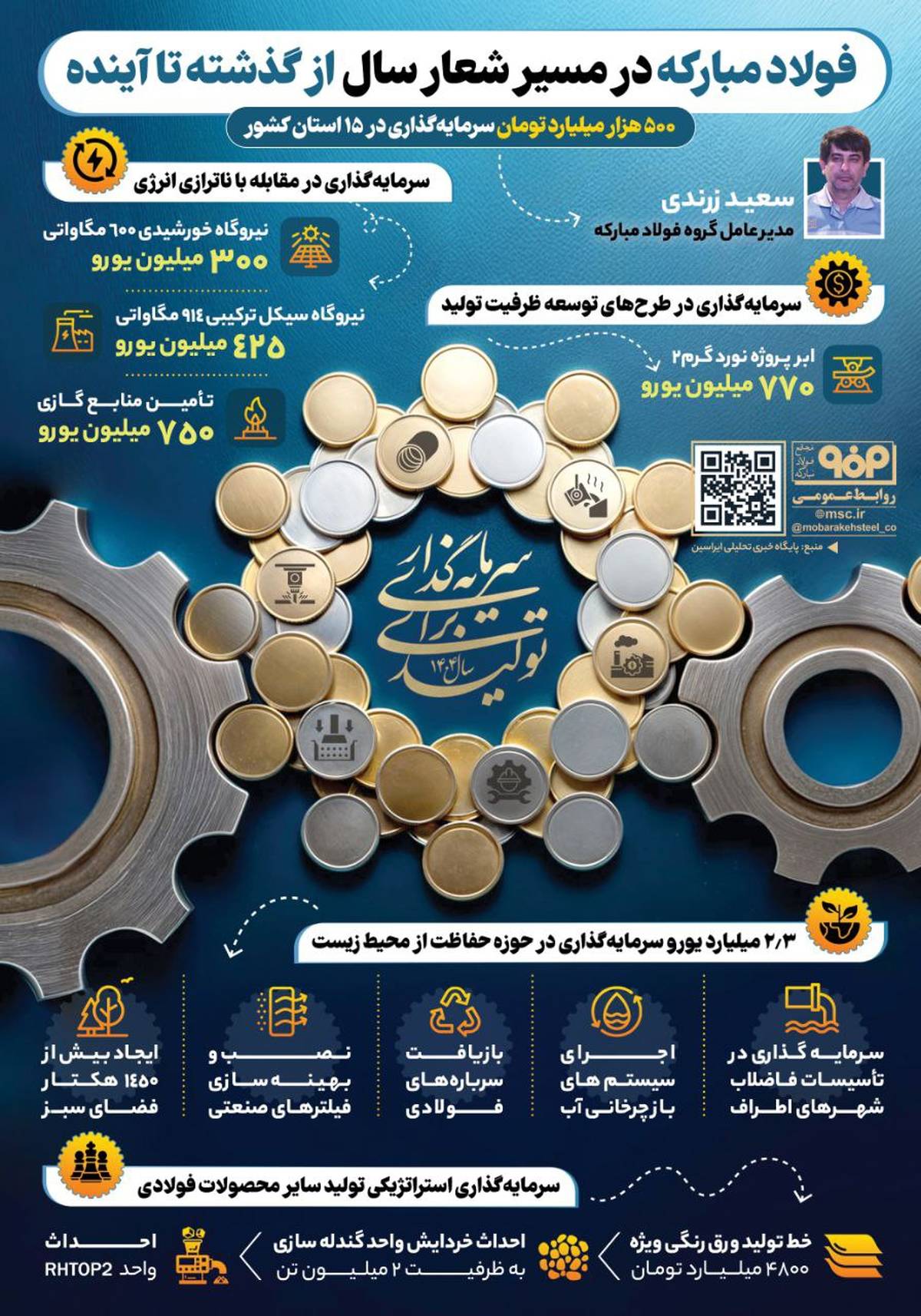 فولاد مبارکه در مسیر شعار سال از گذشته تا آینده/ ۵۰۰ هزار میلیارد تومان سرمایه‌گذاری در ۱۵ استان کشور