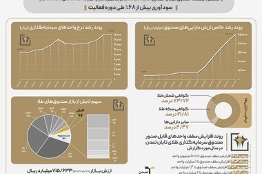 درج اوراق مشارکت شهرداری اهواز با نماد «اهواز512» در بورس تهران