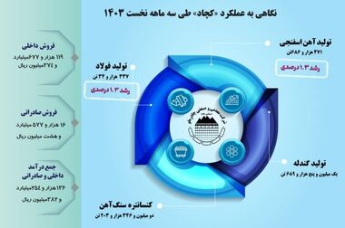 پیام تبریک مدیر عامل چادرملو به مناسبت روز خبرنگار