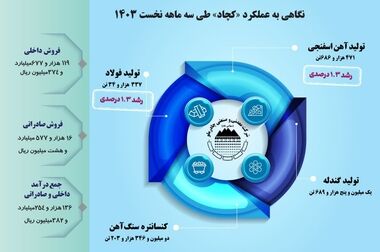 پیام تبریک مدیر عامل چادرملو به مناسبت روز خبرنگار