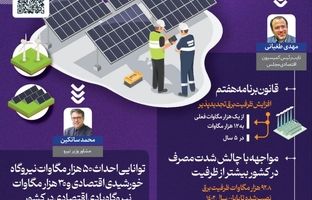 تحرکی بزرگ در تولید صنعت تجدیدپذیر کشور با نیروگاه برق تجدید پذیر فولاد مبارکه با ظرفیت ۶۰۰ مگاوات