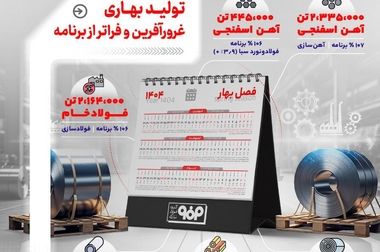 خبرنامه شماره ۱۴۳۳ فولاد منتشر شد