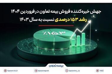 سامان رحمان‌پور سرپرست مدیریت حوزه مدیرعامل بیمه تعاون شد