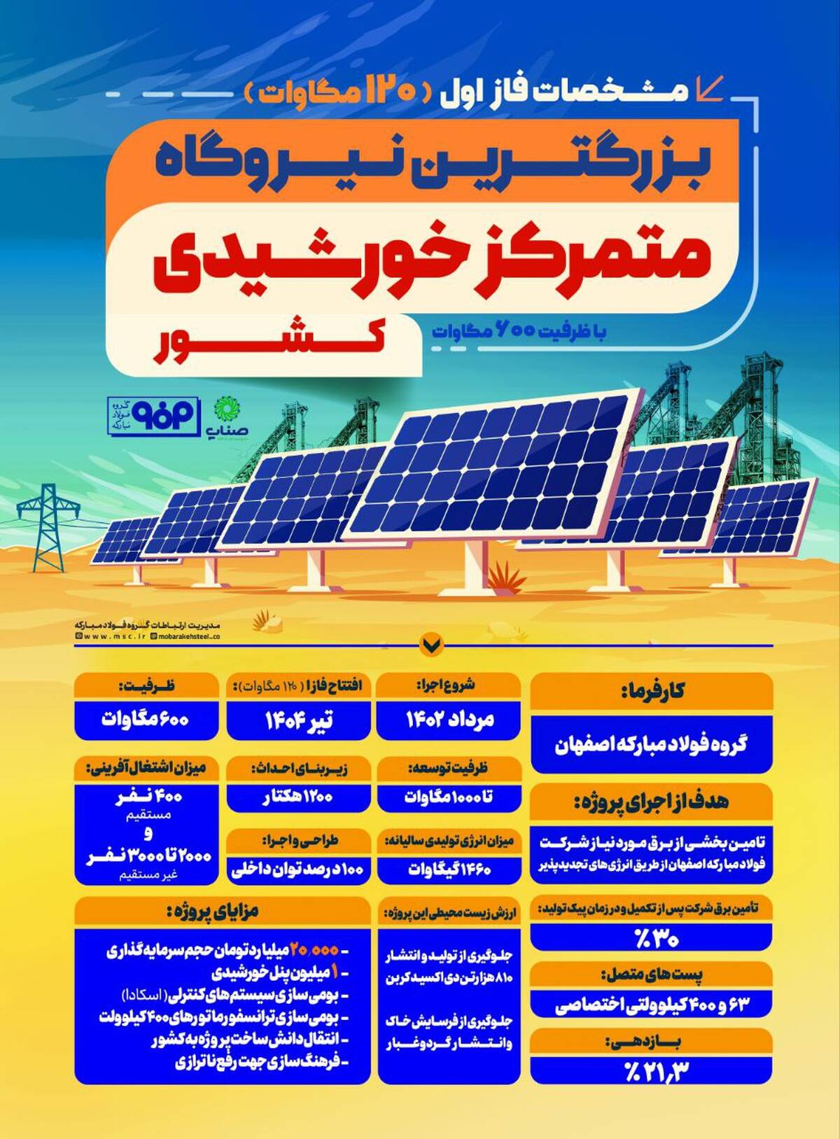  مشخصات فاز اول (۱۲۰ مگاوات) نیروگاه خورشیدی آفتاب شرق، بزرگترین نیروگاه متمرکز خورشیدی کشور با ظرفیت ۶۰۰ مگاوات