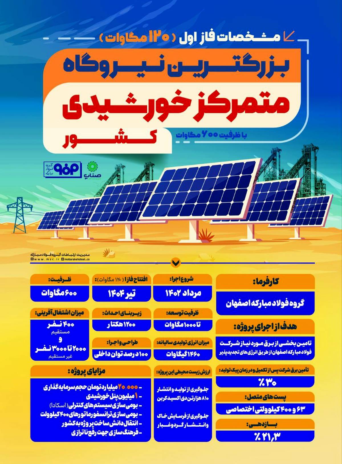  مشخصات فاز اول (۱۲۰ مگاوات) نیروگاه خورشیدی آفتاب شرق، بزرگترین نیروگاه متمرکز خورشیدی کشور با ظرفیت ۶۰۰ مگاوات