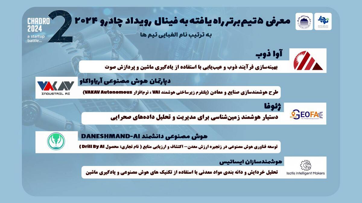 ۵ تیم برتر به فینال رقابت استارتاپی «چادرو ۲۰۲۴» راه یافتند