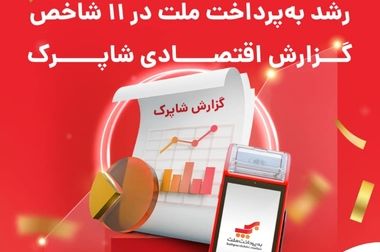 به‌پرداخت ملت موفق به دریافت گواهینامه بین‌المللی ISO/IEC 27001:2022 شد