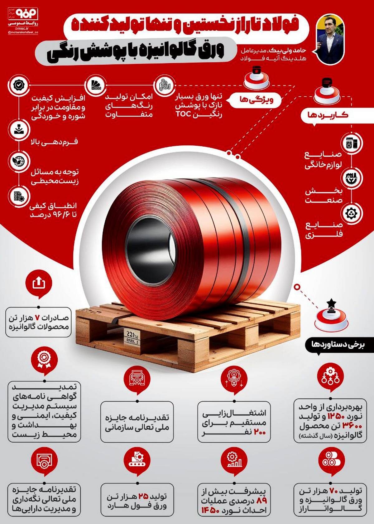 فولاد تاراز نخستین و تنها تولیدکننده ورق گالوانیزه با پوشش رنگی