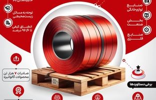 فولاد تاراز نخستین و تنها تولیدکننده ورق گالوانیزه با پوشش رنگی