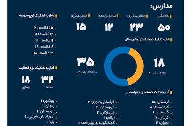 در آمیختن هنر و بانکداری با رونمایی از آلبوم «ش‌ م‌ س» شجریان