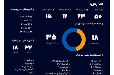 ​بزرگترین بانک بورسی کشور گام ۱۲۰ همتی افزایش سرمایه را برداشت