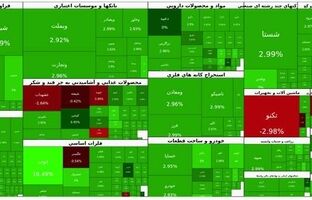ثبت بالاترین رکورد تاریخی برای ۳ شاخص بورس و فرابورس