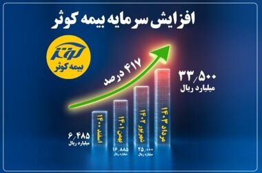 فراخوان یازدهمین همایش مدیریت ریسک و بیمه شرکت بیمه کوثر