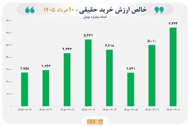 تصویب دستورالعمل ناظر بر نحوه تجدید ارزیابی دارایی‌ها در شرکت‌های سهامی عام ثبت شده نزد سازمان بورس