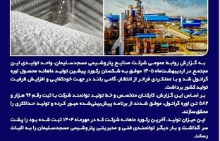 عبور از مرز تاریخی تولید اوره گرانول؛ پتروشیمی مسجدسلیمان رکورد ۶۰ ماهه خود را شکست
