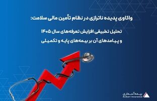 واکاوی پدیده ناترازی در نظام تأمین مالی سلامت: تحلیل تطبیقی افزایش تعرفه‌های سال ۱۴۰۵ و پیامدهای آن بر بیمه‌های پایه و تکمیلی