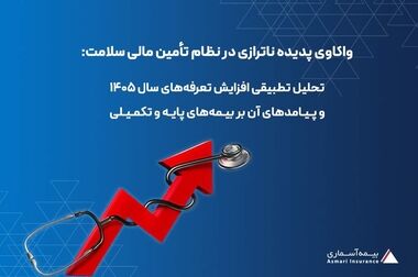 بیمه آسماری سال ۱۴۰۴ را با جهش سودآوری و تقویت بنیان‌های مالی به پایان رساند