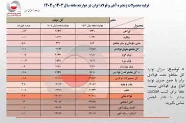 پیام دکتر بهرام سبحانی رئیس انجمن تولیدکنندگان فولاد ایران به مناسبت گرامیداشت دهم تیرماه روز صنعت و معدن