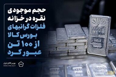 آغاز معاملات ثانویه صندوق‌های طلای «مهرگلد» و «زریران» از فردا