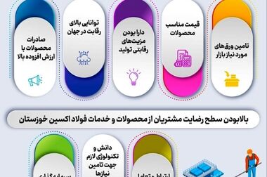 بازدید مدیرعامل شرکت فولاد اکسین از معاینات ادواری طب کار فولاد مردان اکسینی / سلامت کارگران اولویت ماست