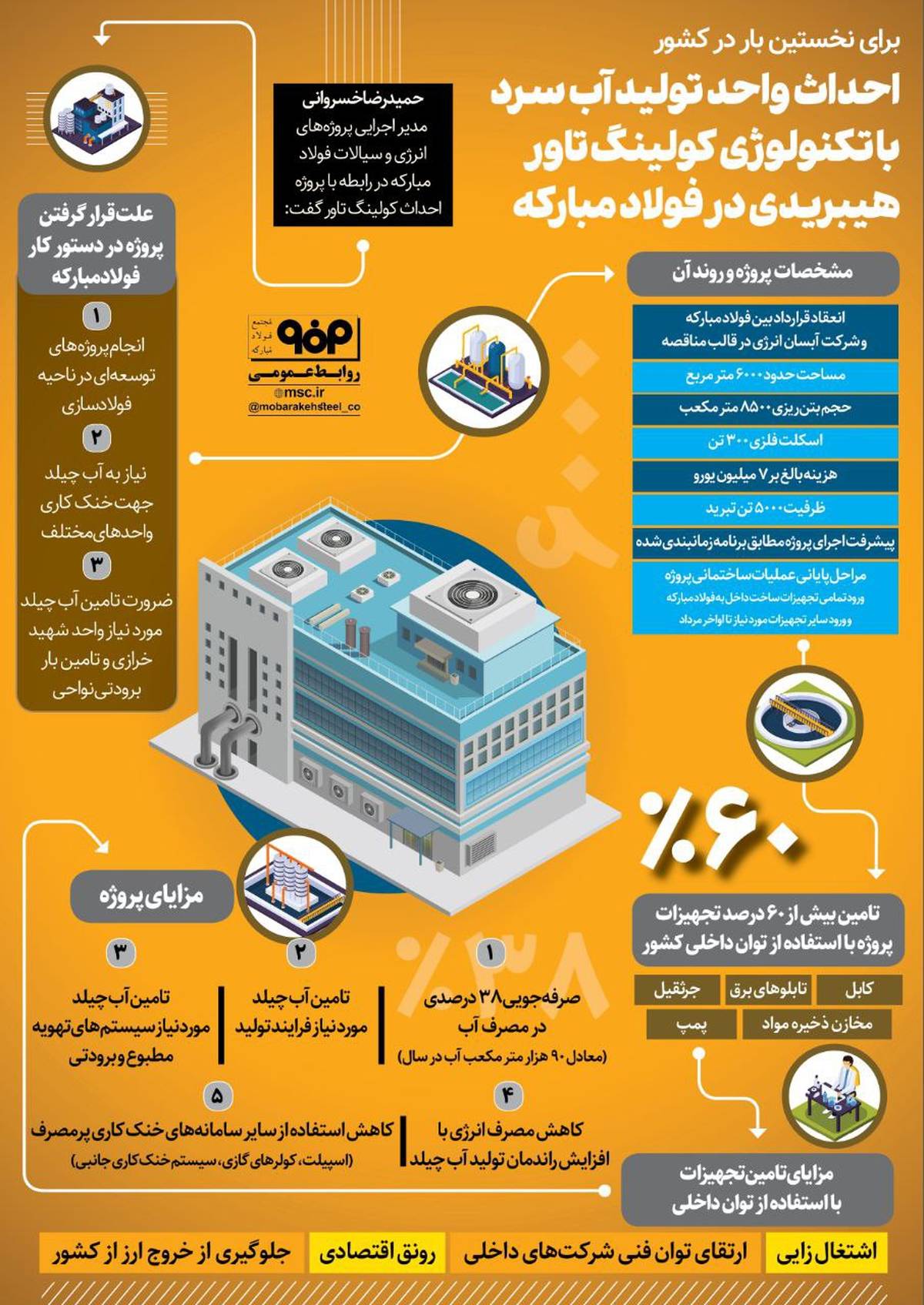 برای نخستین بار در کشور: احداث واحد تولید آب سرد با تکنولوژی کولینگ تاور هیبریدی در فولاد مبارکه