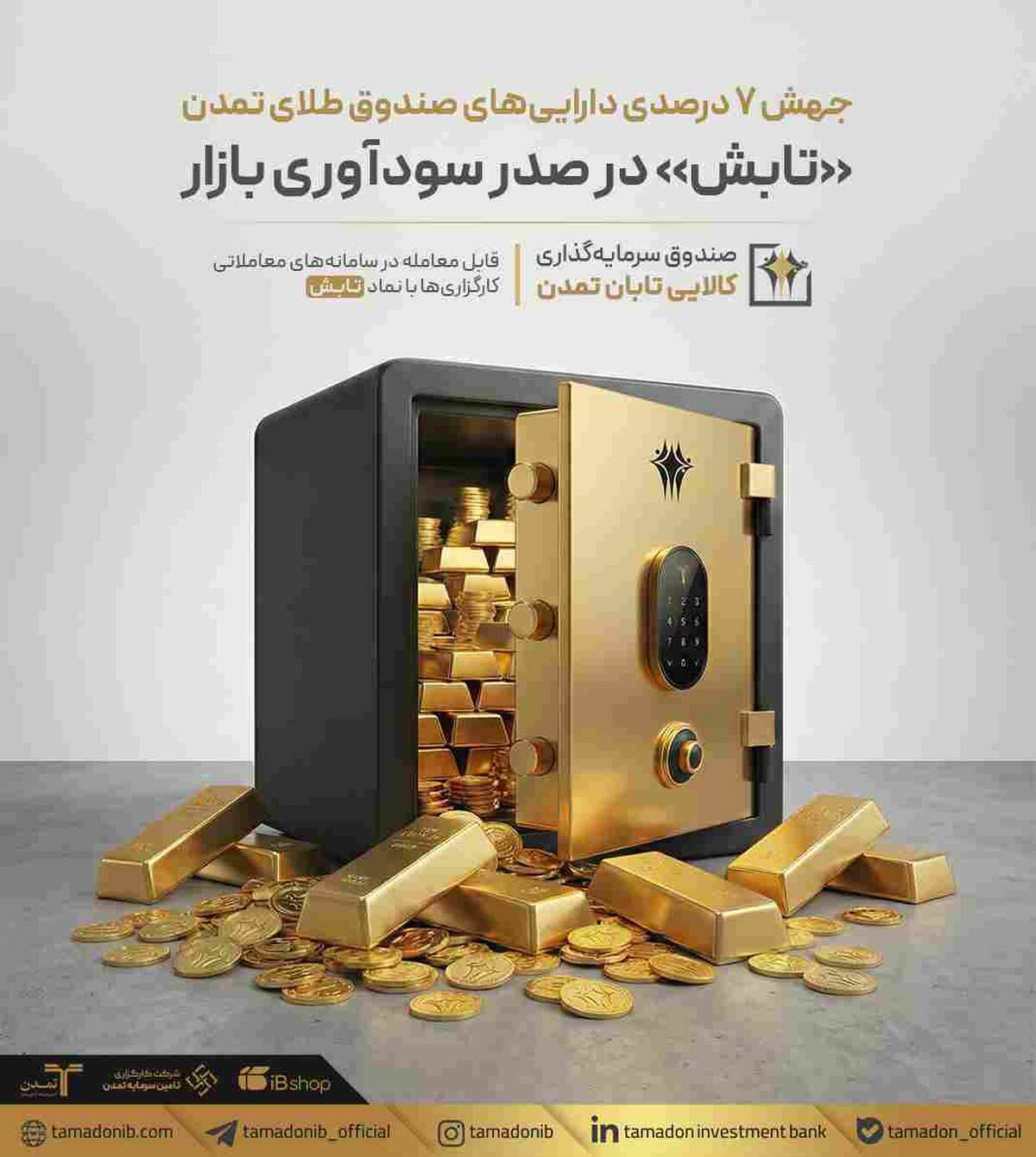 جهش ۷ درصدی دارایی‌های صندوق طلای تمدن؛ «تابش» در صدر سودآوری بازار