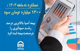 بیمه آسیا با 1300 میلیارد تومان سود، بالاترین درصد رشد سودآوری را در صنعت بیمه ثبت کرد