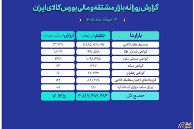از بلوغ بازار فیزیکی تا جهش بازار مالی/ اعتماد سرمایه گذاران، سرمایه بزرگ بورس کالاست