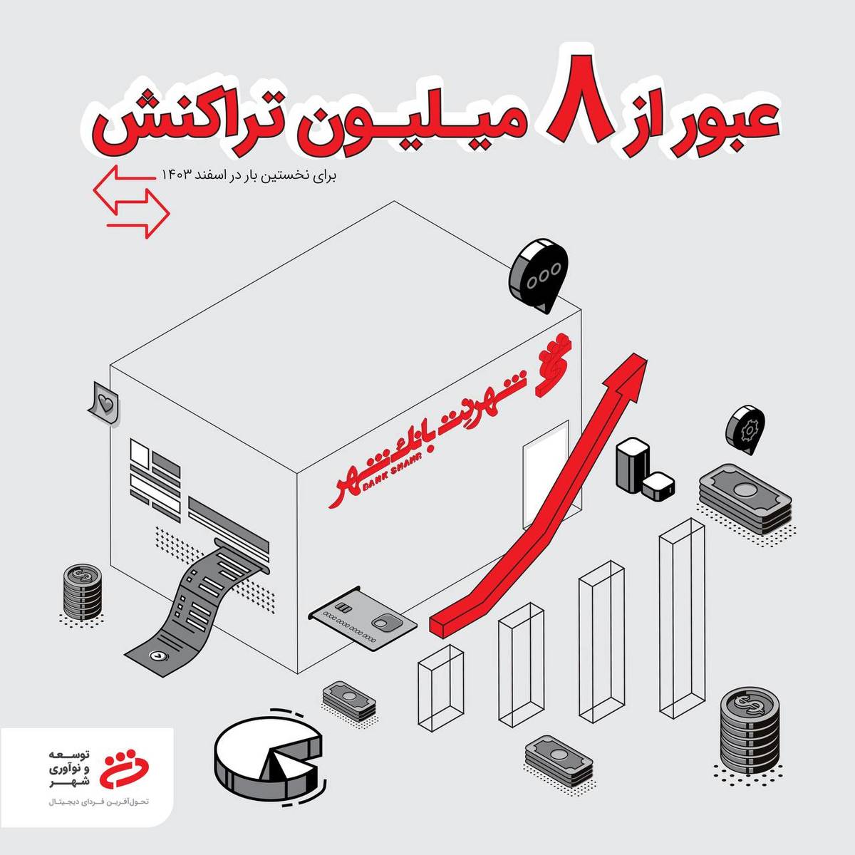 عبور تعداد تراکنش‌ها در پیشخوان‌های شهرنت از مرز ۸ میلیون در اسفندماه 1403