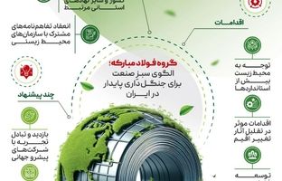 تحقق استاندارهای جهانی توسعه فضای سبز در گروه فولاد مبارکه