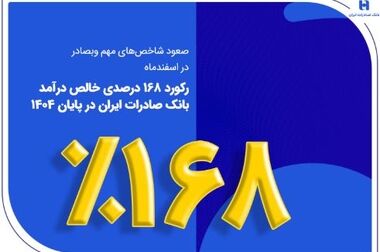 جان تازه بانک صادرات ایران به ۵۰ هزار کسب‌وکار خرد با تخصیص ۸ همت تسهیلات حمایتی در سال ۱۴۰۴