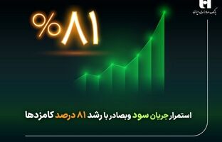 استمرار جریان سود وبصادر با رشد ۸۱ درصد کارمزدها