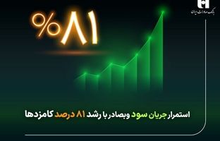 استمرار جریان سود وبصادر با رشد ۸۱ درصد کارمزدها