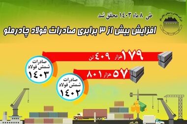 برگزاری پیش‌رویداد چادرو ۲۰۲۴  در دانشگاه یزد