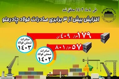 برگزاری پیش‌رویداد چادرو ۲۰۲۴  در دانشگاه یزد