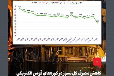 فولاد مبارکه در حوزه صنعت مثال بارزی است از تبلور نگاه بسیجی
