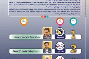 صدر برای سپاهان، قعر برای ایرانول