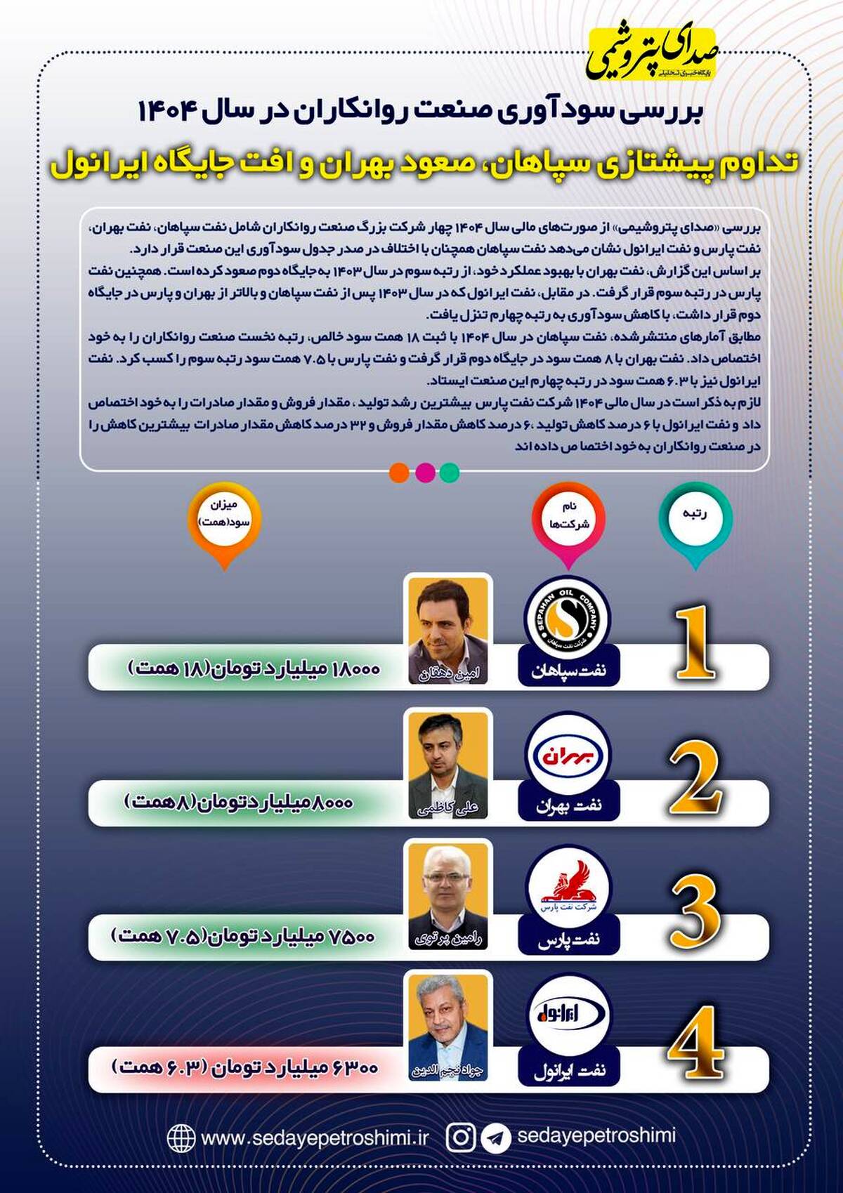 صدر برای سپاهان، قعر برای ایرانول