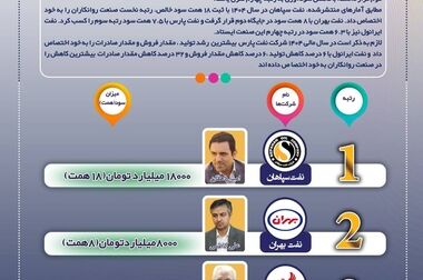 موکب پذیرایی شرکت نفت سپاهان آماده خدمت رسانی به زائران رهبر شهید