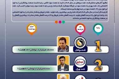 موکب پذیرایی شرکت نفت سپاهان آماده خدمت رسانی به زائران رهبر شهید