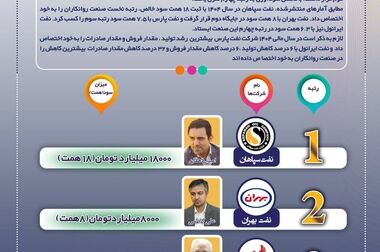 موکب پذیرایی شرکت نفت سپاهان آماده خدمت رسانی به زائران رهبر شهید