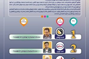 صدر برای سپاهان، قعر برای ایرانول
