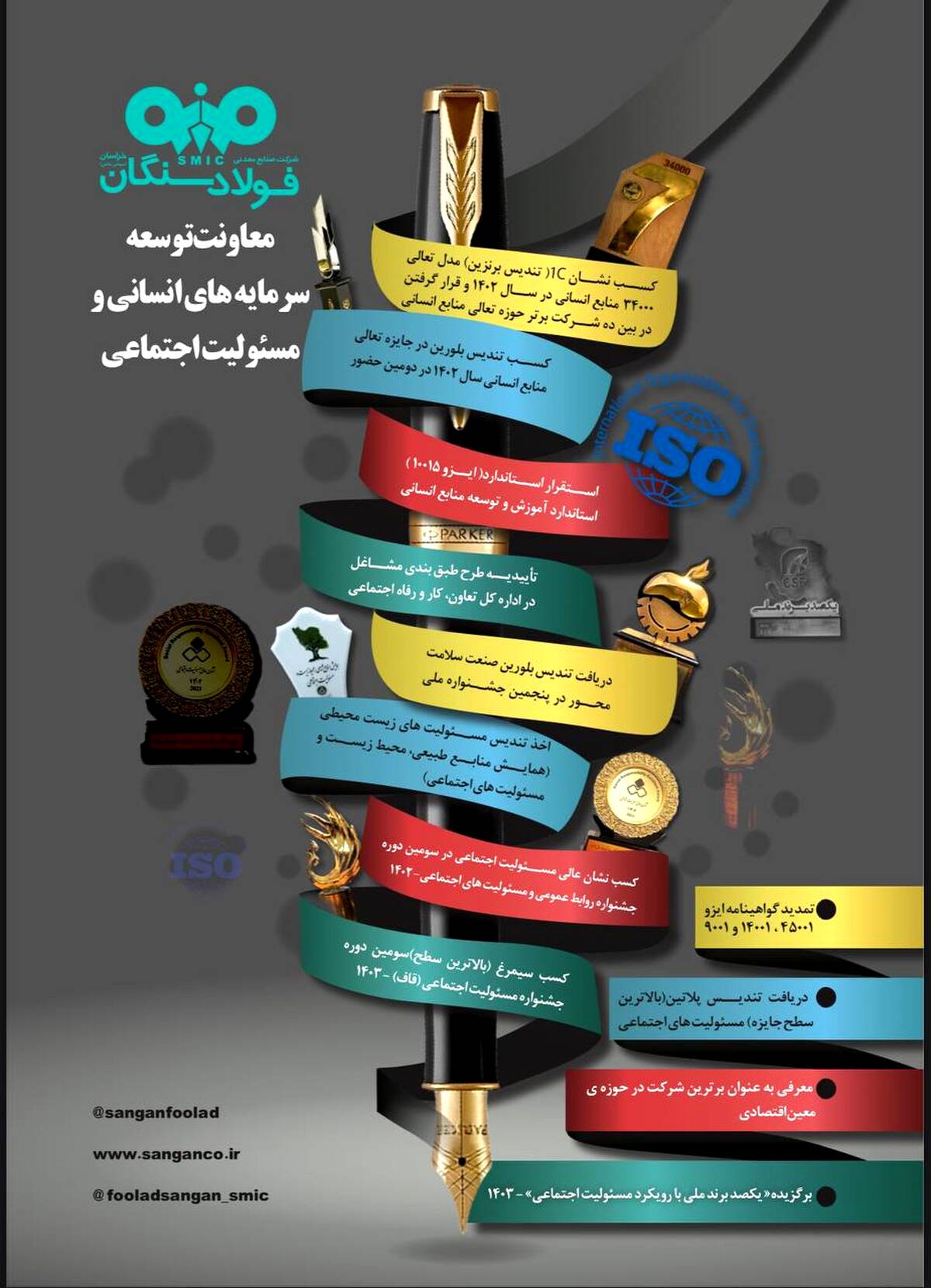نگاهی گذرا به عملکرد معاونت توسعه سرمایه های انسانی و مسئولیت های اجتماعی فولاد سنگان
