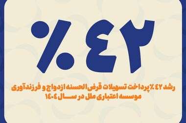 متابانک؛ دستیار دیجیتال مشتریان ملل برای خدمات بانکی غیرحضوری