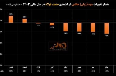  تقسیم سود ۲۸۰ ریالی در مجمع عمومی سالانه فخاس